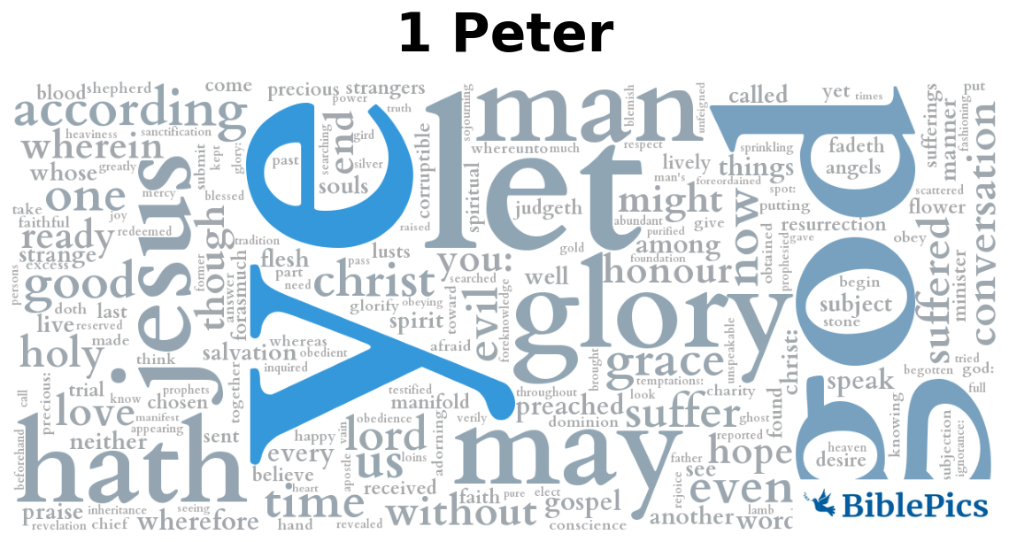 wordcloud for 1 Peter